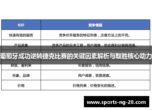 葡萄牙成功逆转捷克比赛的关键因素解析与取胜核心动力