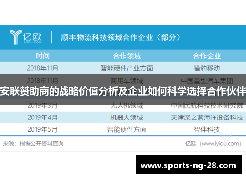 安联赞助商的战略价值分析及企业如何科学选择合作伙伴 安联赞助商的战略价值分析及企业如何科学选择合作伙伴