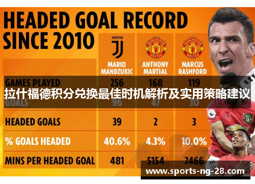 拉什福德积分兑换最佳时机解析及实用策略建议