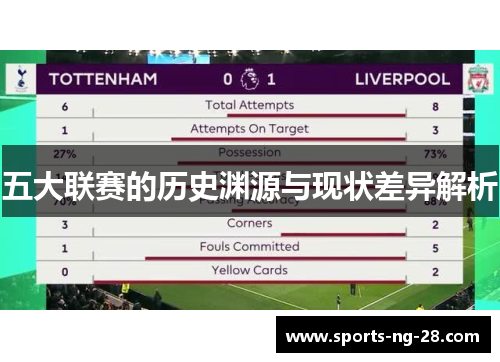 五大联赛的历史渊源与现状差异解析