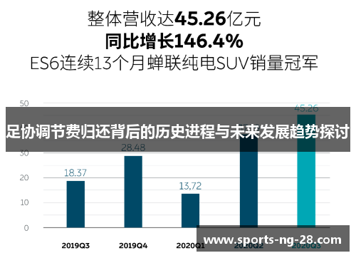 足协调节费归还背后的历史进程与未来发展趋势探讨
