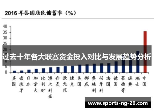 过去十年各大联赛资金投入对比与发展趋势分析