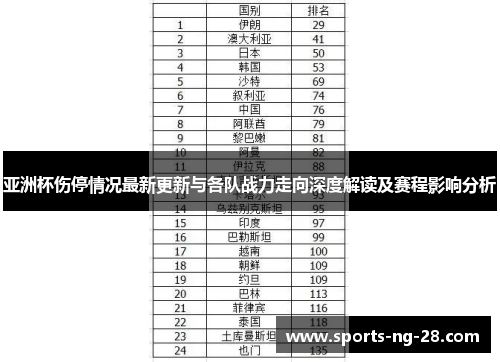 亚洲杯伤停情况最新更新与各队战力走向深度解读及赛程影响分析