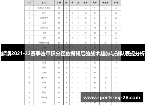 解读2021-22赛季法甲积分榜数据背后的战术趋势与球队表现分析