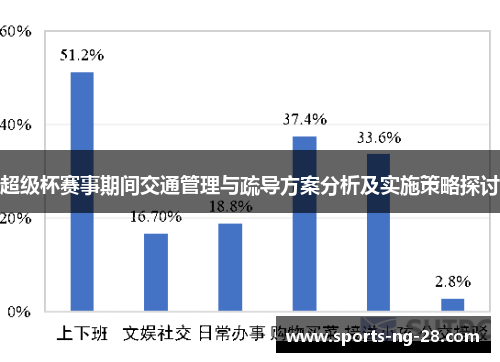 超级杯赛事期间交通管理与疏导方案分析及实施策略探讨